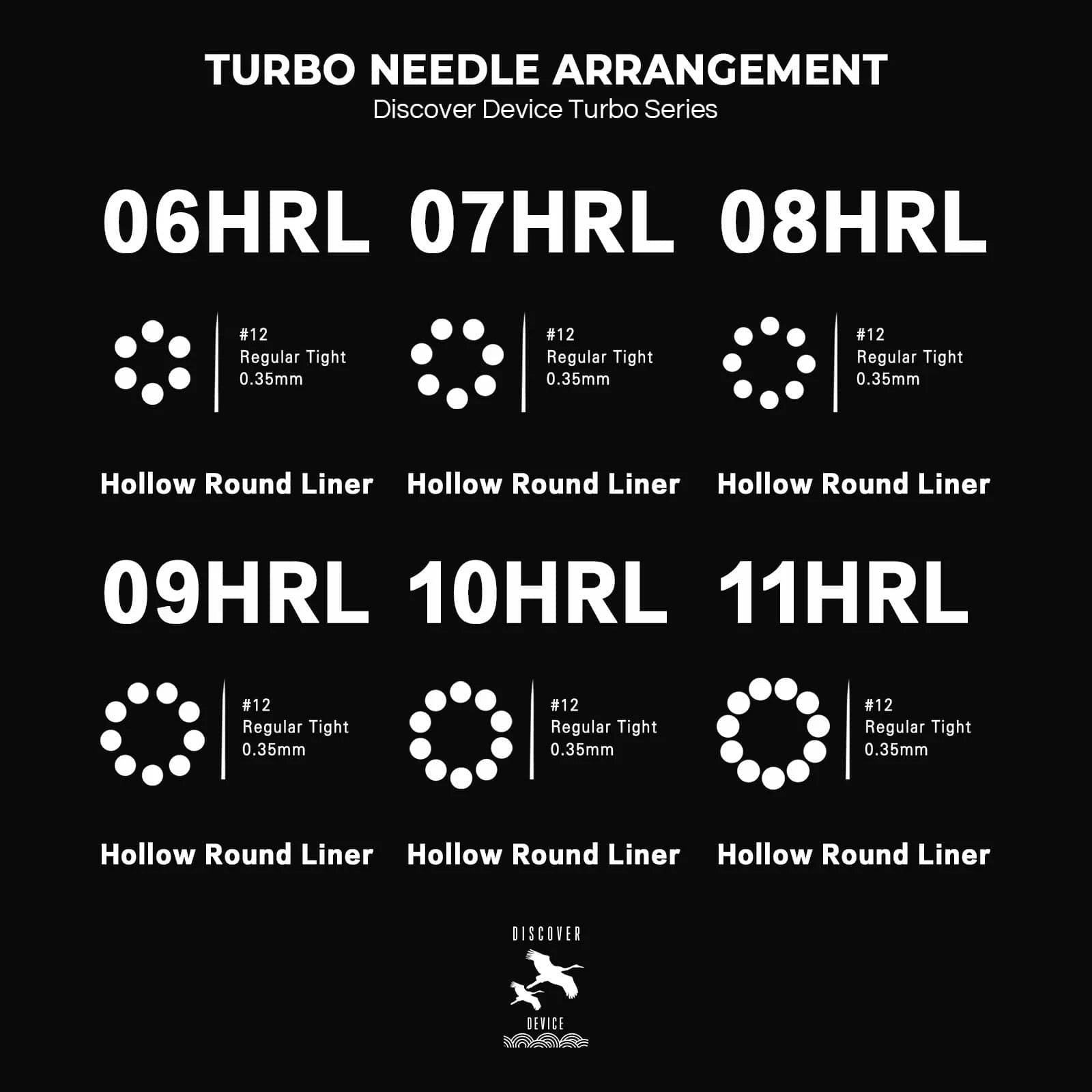 DISCOVER DEVICE® #12 Standard Hollow Round Liner/HRL 20Pcs
