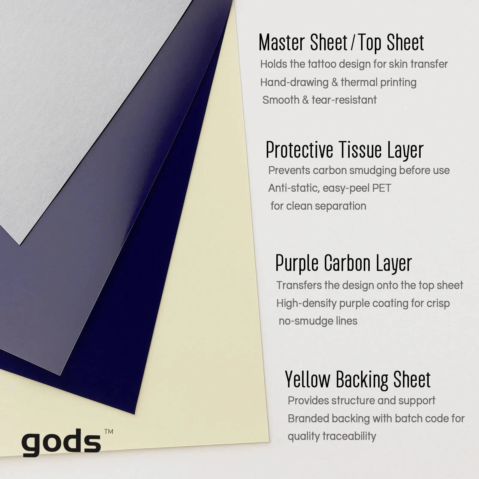Tattoo Transfer Paper A4, Gods 100/20 Sheets Stencil Paper